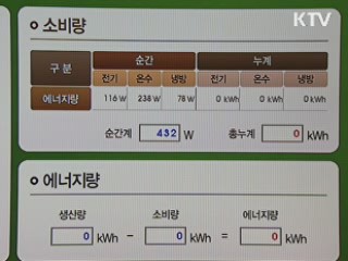 '똑똑한 전력망' 구축·보급 본격화