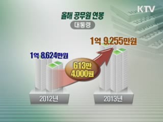 공무원 보수 2.8% 인상···대통령 연봉 1억9천255만원