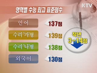 표준점수 큰 폭 하락···"내년에도 쉽게 낸다"