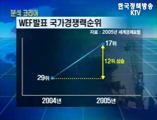 글로벌 무한 경쟁시대의 국가경쟁력