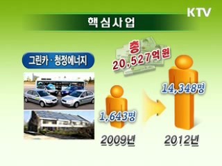 저탄소·고효율 산업기술 육성
