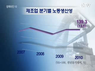 고용 수반한 노동생산성 증가세 지속