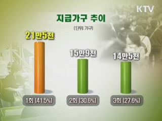 근로장려금 3천900억 추석 전 조기지급