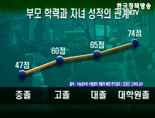 36.5℃의 따뜻한 세상 - 제3부 - 양극화 대물림의 고리를 끊는다