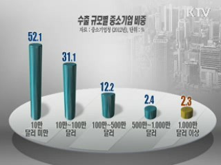 "2017년 글로벌 강소기업 3천개 육성"