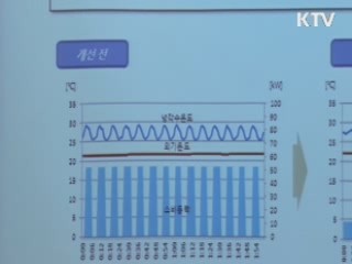 에너지관리시스템··· 40% 절감효과 '톡톡'