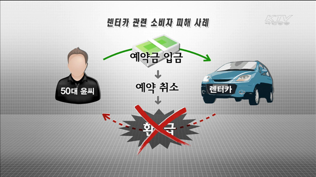 여름 휴가철 렌터카 이용 '피해 주의보'