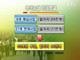 녹색경제 구축, 일자리 창출