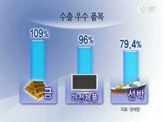 6월 무역수지 72억7천만달러 흑자