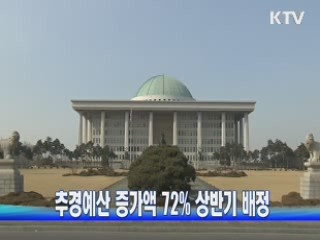 추경예산 증가액 72% 상반기 배정