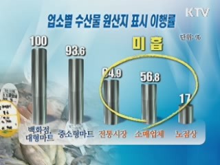 수산물 원산지 표시 '10곳 중 7곳' 이행