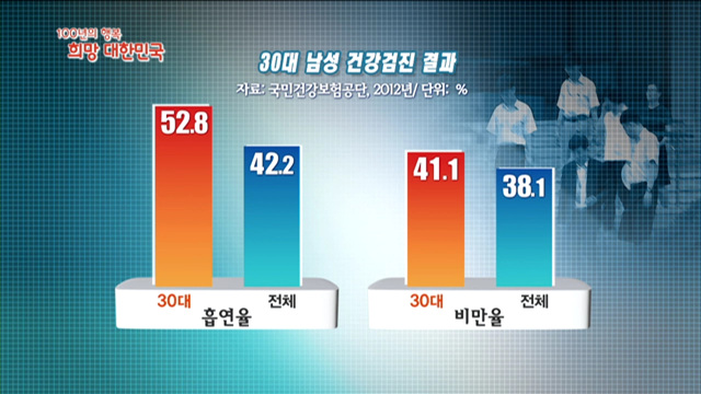 KTV 100년의 행복, 희망 대한민국 + (100회)