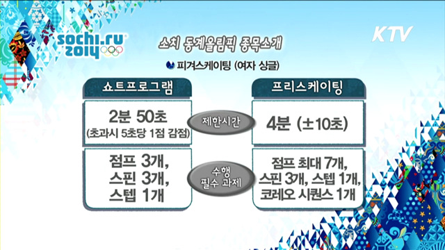 소치올림픽 '피겨'…김연아 2연패 '청신호'