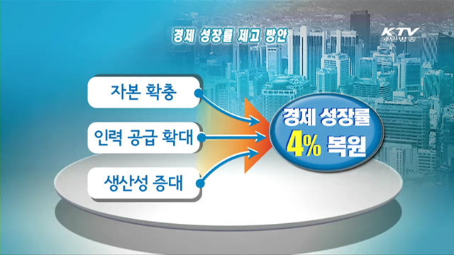 "4% 성장률…성장잠재력 복원 초첨"