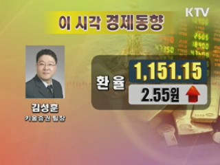 이시각 경제동향