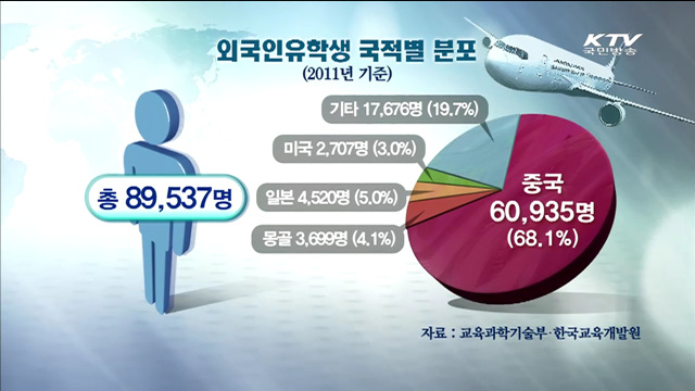 KTV 100년의 행복, 희망 대한민국 + (201회)