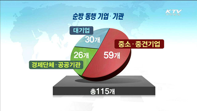 최대 규모 경제사절단 동행…115개 기업·기관