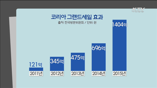 '코리아 그랜드세일' 내일 시작…역대 최대규모