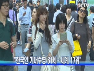 "한국인 기대수명 81세…세계 17위"