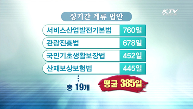 경제·민생법안 1년 넘게 국회 계류…'통과 시급'