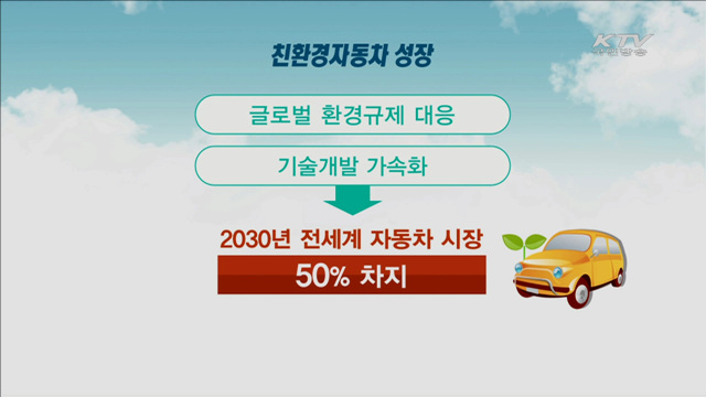 2020년 '친환경차' 100만 시대 연다