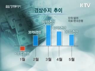 경상수지, 4개월 연속 흑자 행진