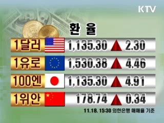 증시정리 환율 금시세