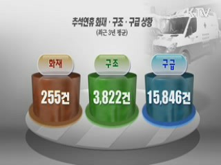 추석 안전사고 대비 '24시간 감시' 유지