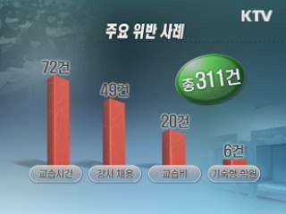 주말 기숙학원 등 불법 영업 학원 311곳 적발