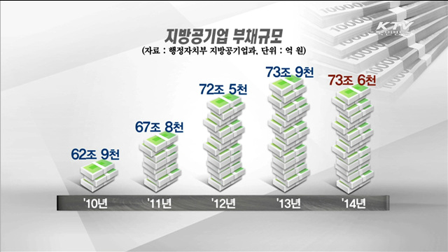 지방공기업 부채 12년 만에 첫 감소…3천억원 줄어