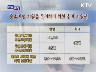 여전히 어려운 중소기업, 이유는?