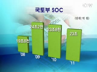 4대강 차질없이 마무리, 보금자리 확대