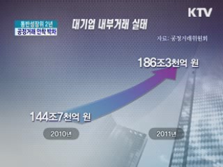 동반성장위 2년···공정거래 안착 박차