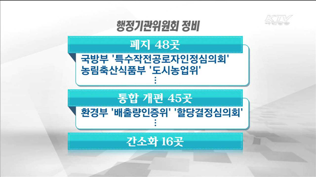 정부위원회 20% 통폐합…95곳 줄인다