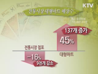 전통시장 상품권 '사용해야 보배'