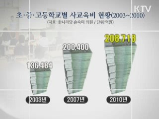 사교육절감형 창의경영학교, 성공요인은? [집중진단]