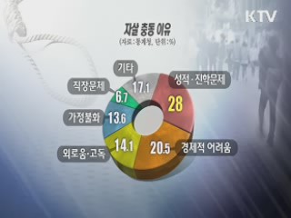 청소년 11% "자살 충동 느낀 적 있다"