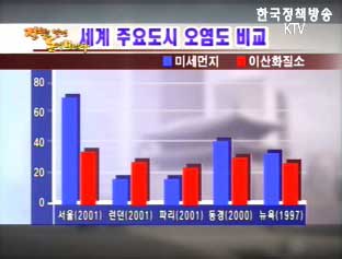 공기는 맑게 혜택은 풍성, 매연저감장치 보조금제