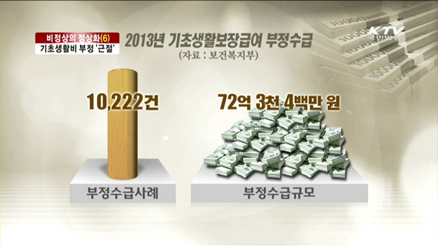 비정상의 정상화…기초생활비 부정수급 '근절'