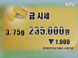 증시정리 환율 금시세