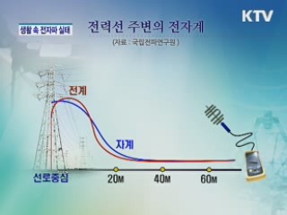생활 속 전자파 실태 [집중진단]
