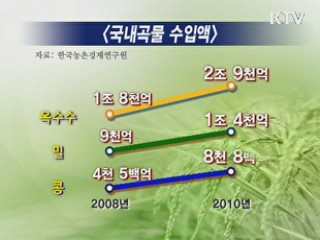 2015년까지 해외곡물 400만톤 확보 추진
