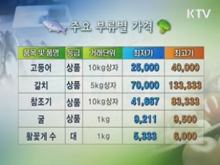 알뜰장보기 물가정보