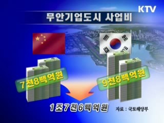 한·중합작 무안기업도시 본격 조성