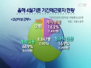 기간제 근로자, 계약 만료 후 84% 계속 고용