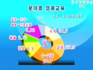 영재 교육, `7만명`으로 확대