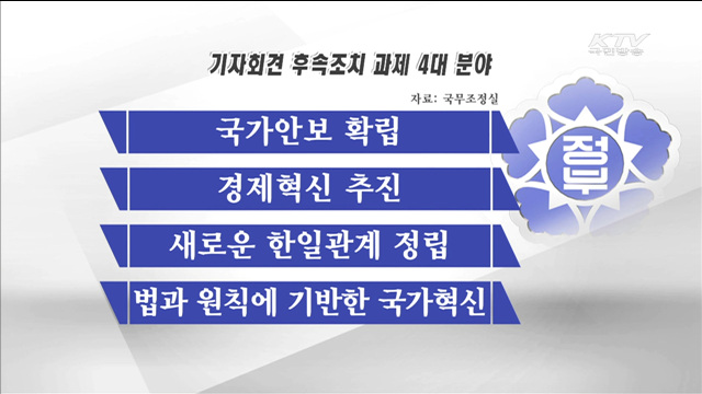 정부, 대통령 대국민 담화 후속조치 착수