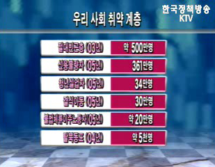 양극화 해소, 11조