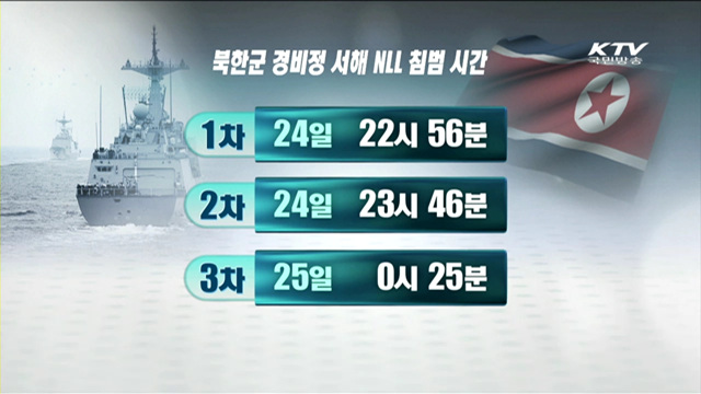북한 경비정 NLL 3차례 침범…"의도적 침범"