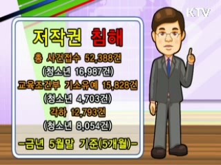 지적재산권